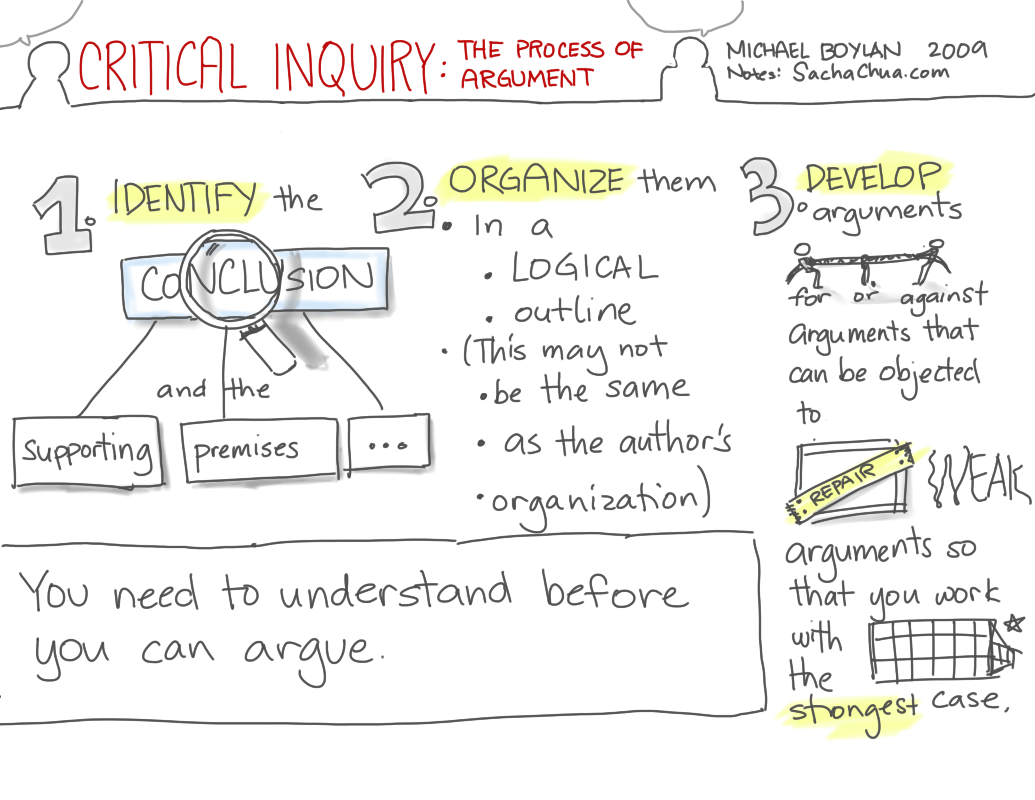 2010-10-22 Book - Critical Inquiry - The Process of Argument #visual-book-notes