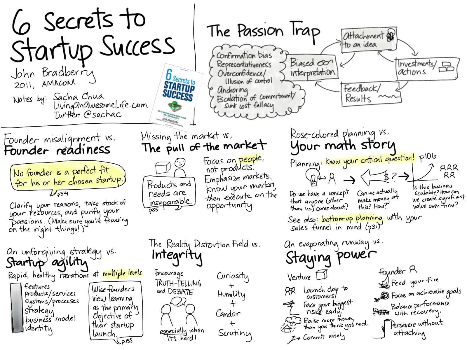 2012-02-29 Book - 6 Secrets to Startup Success - John Bradberry #visual-book-notes