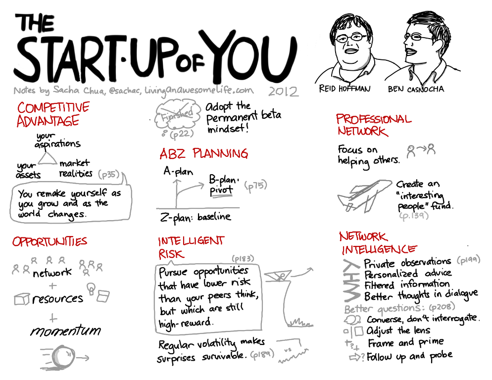 2012-03-04 Book - The Start-up of You - Reid Hoffman, Ben Casnocha #visual-book-notes