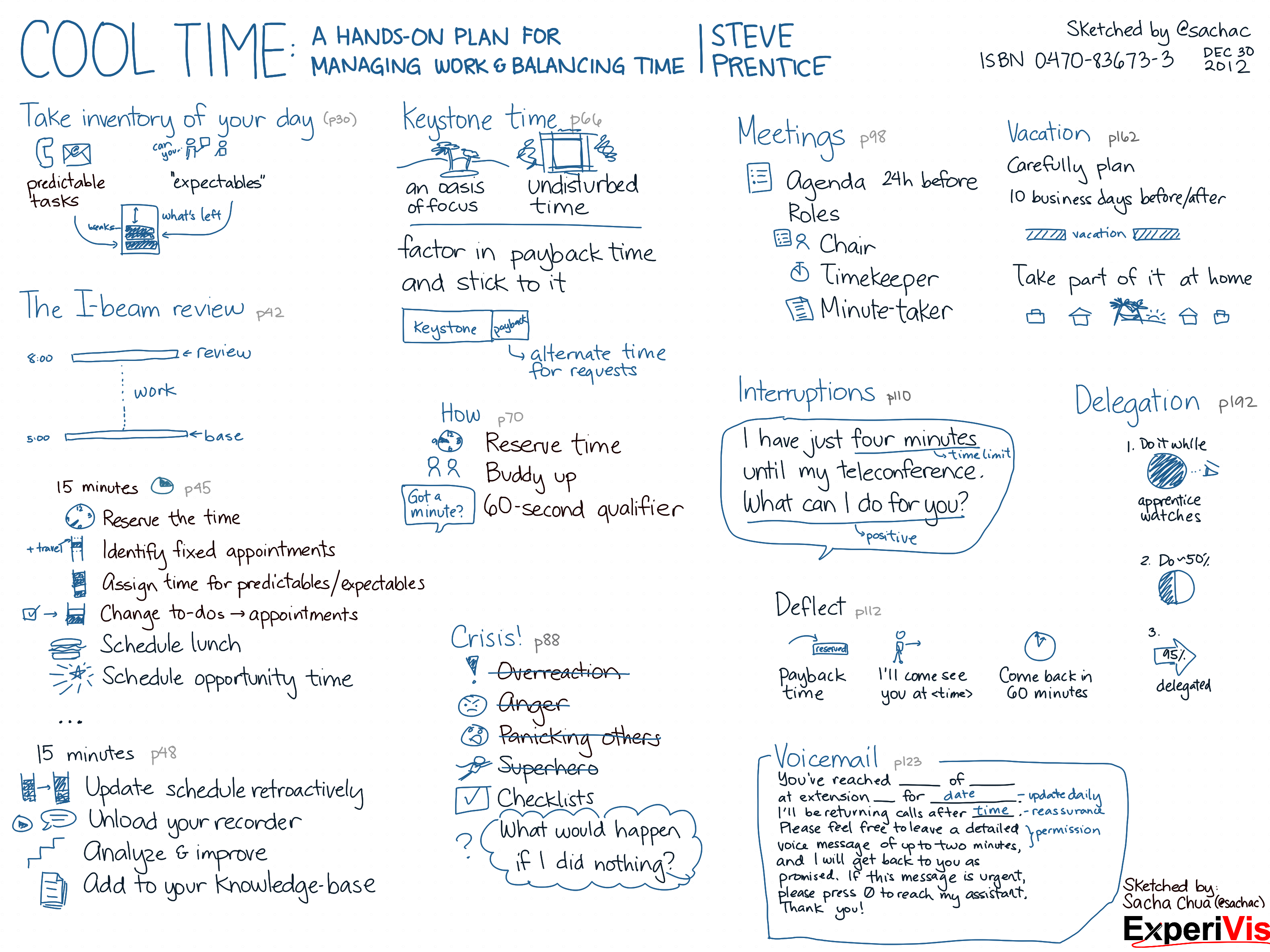 2012-12-30 Book - Cool Time - A Hands-on Plan for Managing Work and Balancing Time - Steve Prentice