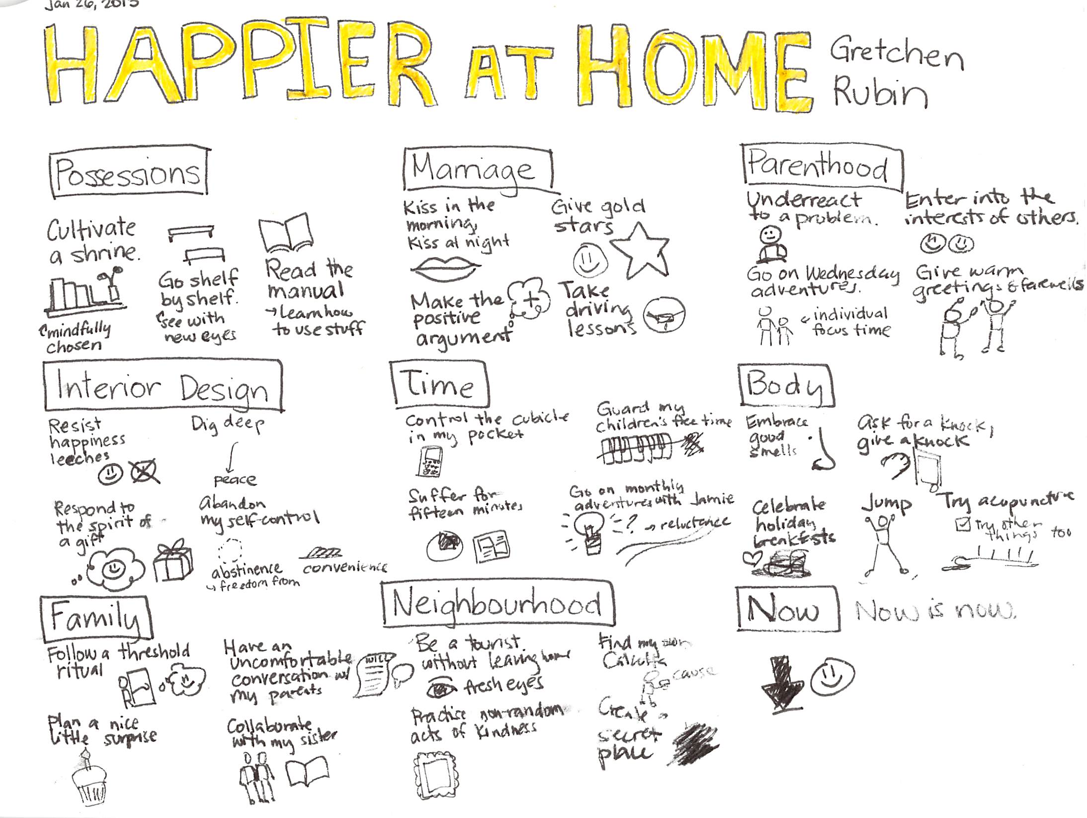 2013-01-26 Happier at Home - book notes #sketchnote #book.jpg