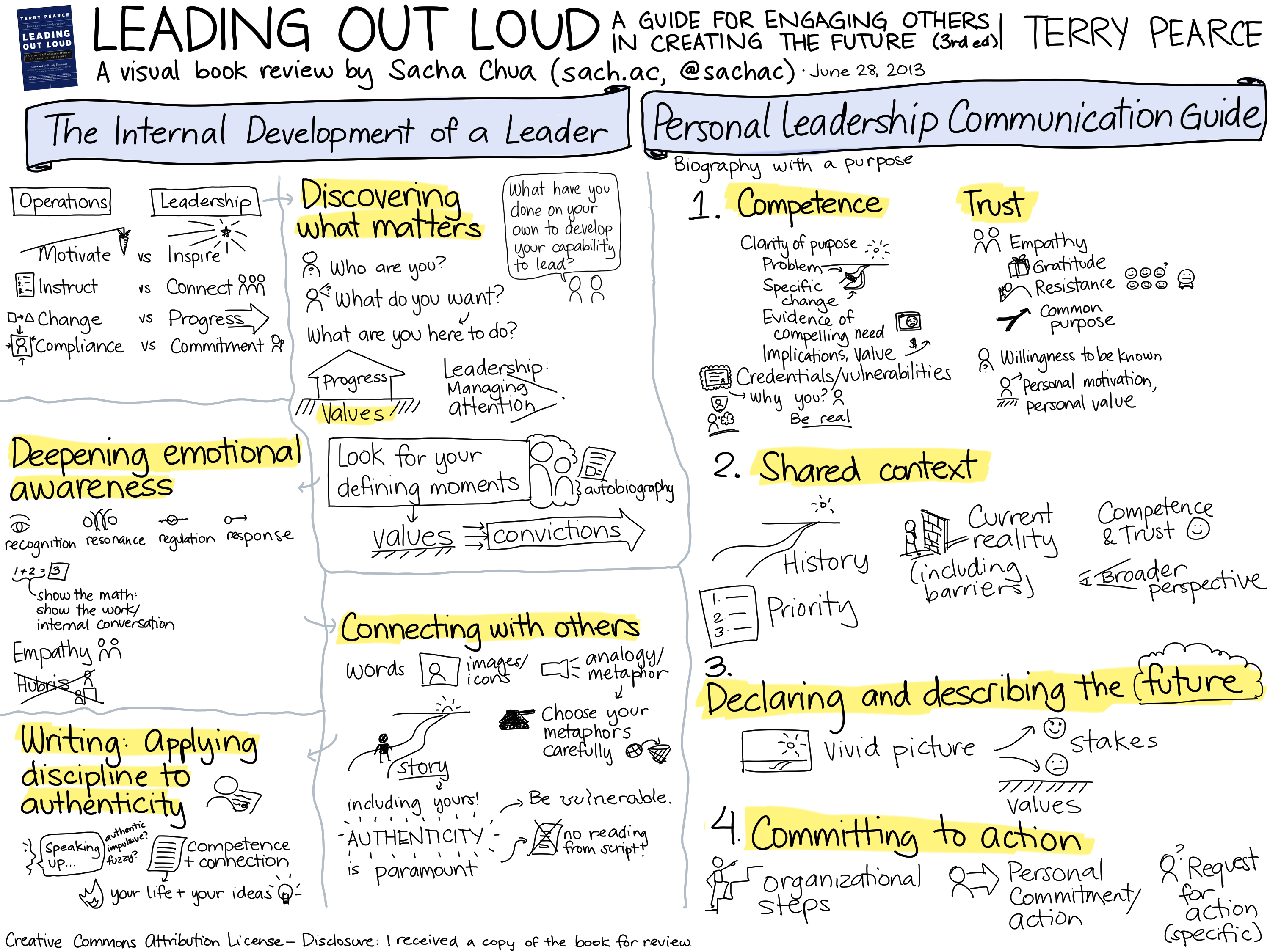 2013-06-28 Book - Leading Out Loud - Terry Pearce