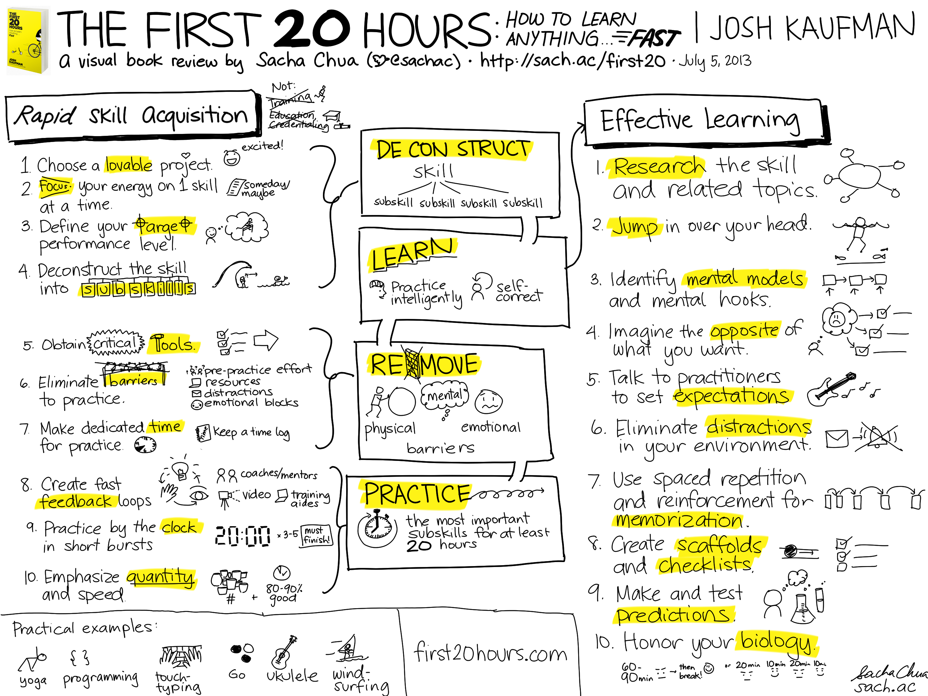 2013-07-05 Book - The First 20 Hours - How to Learn Anything
