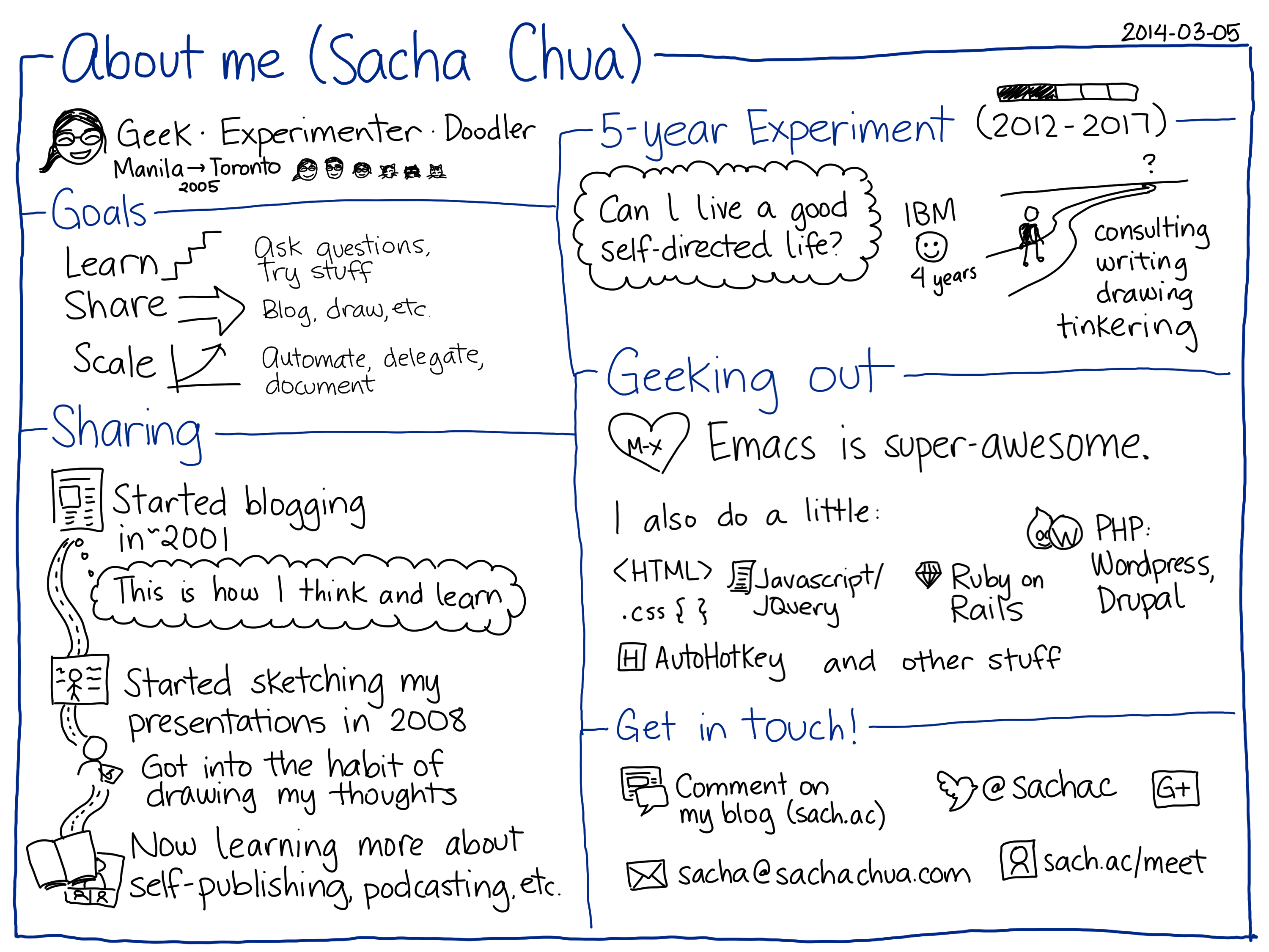 2014-03-05 About me - Sacha Chua #bio