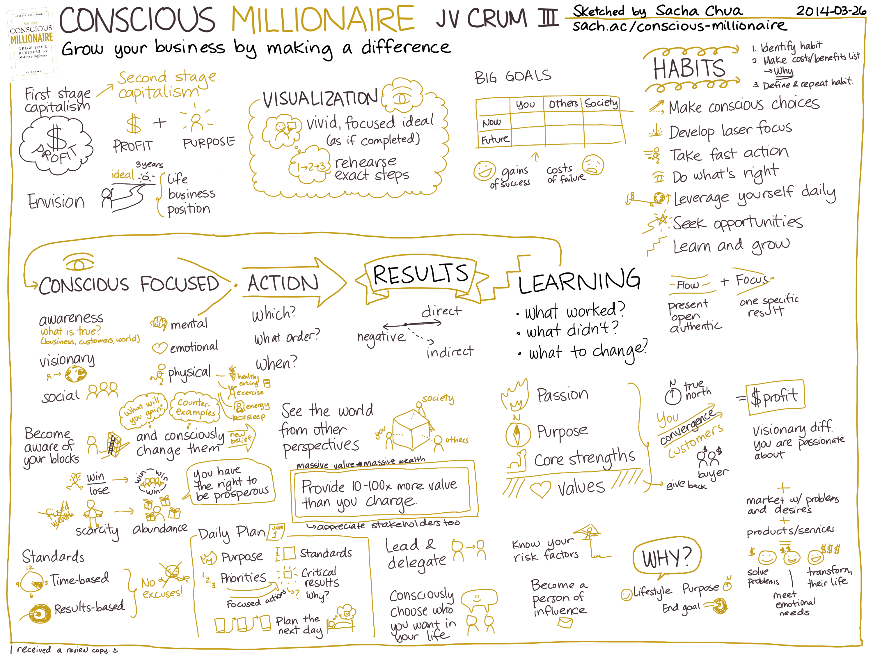 2014-03-26 Book - Conscious Millionaire - JV Crum III