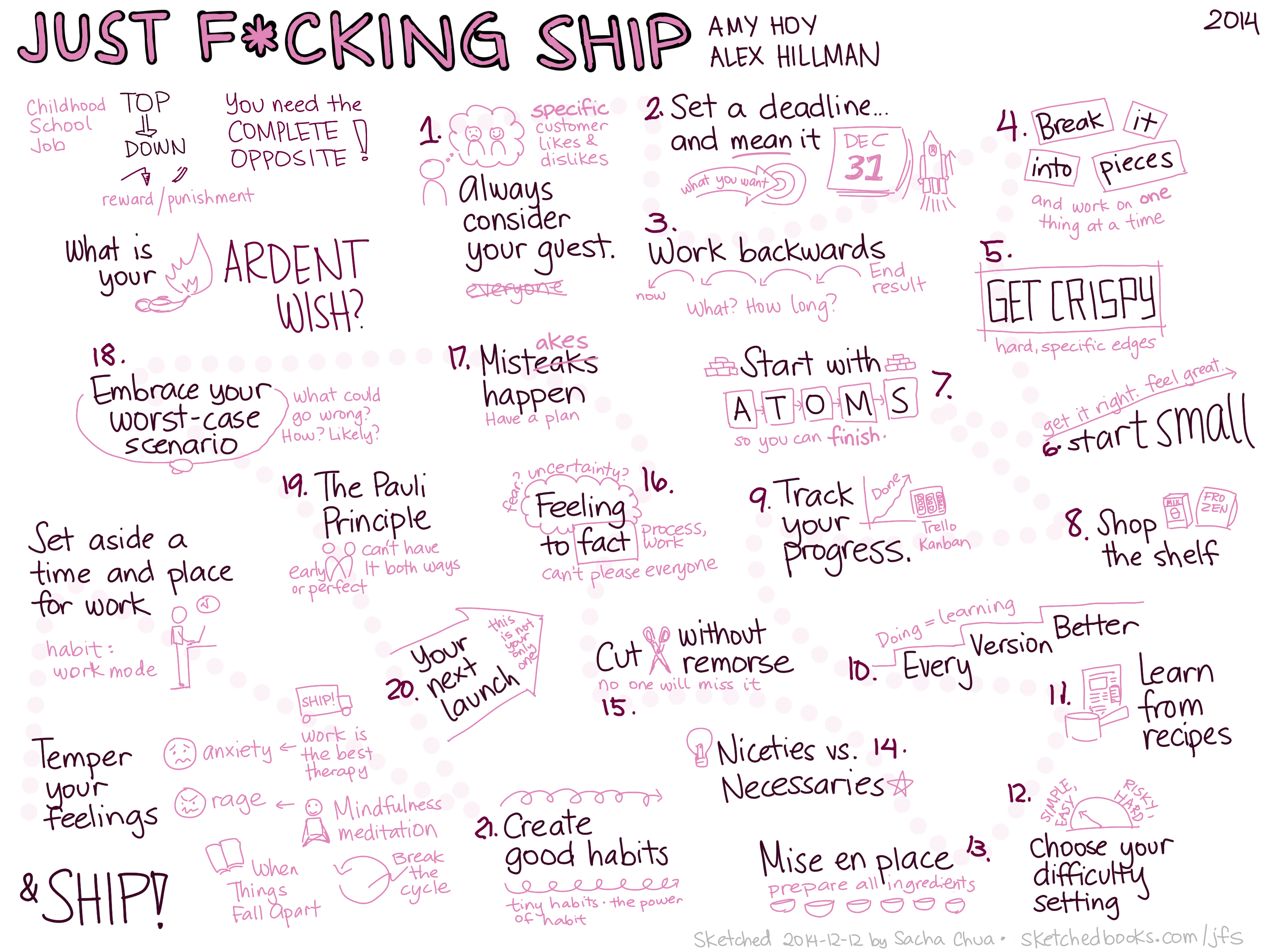 2014-12-12 Sketched Book - Just Fucking Ship - Amy Hoy and Alex Hillman