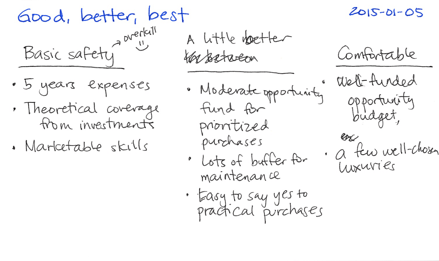 2015-01-06 Safe, a little better, comfortable -- index card.png