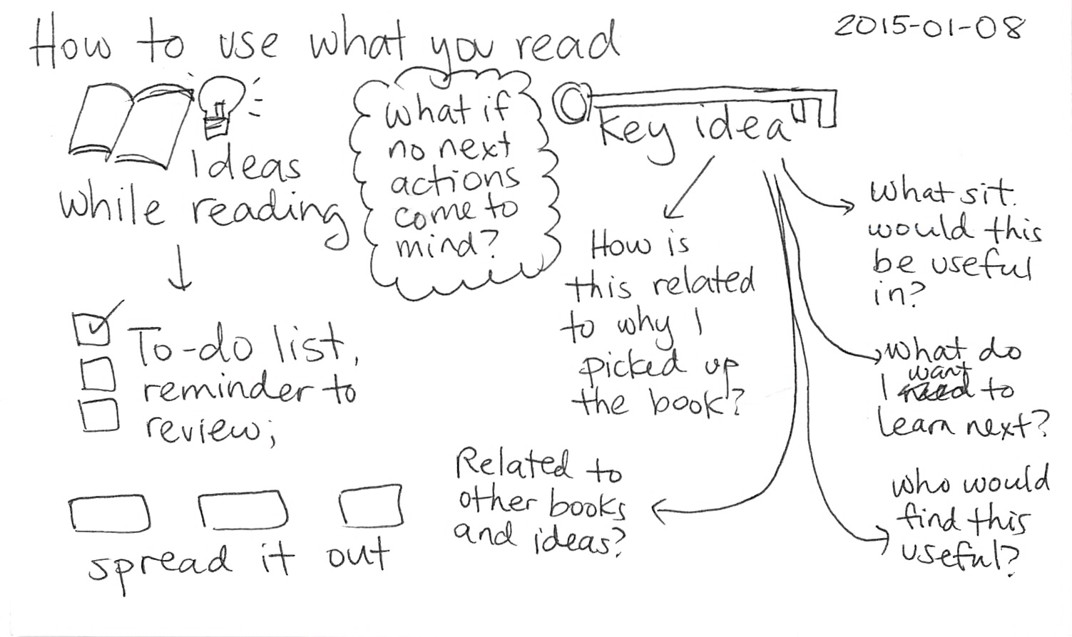 2015-01-08 How to use what you read -- index card