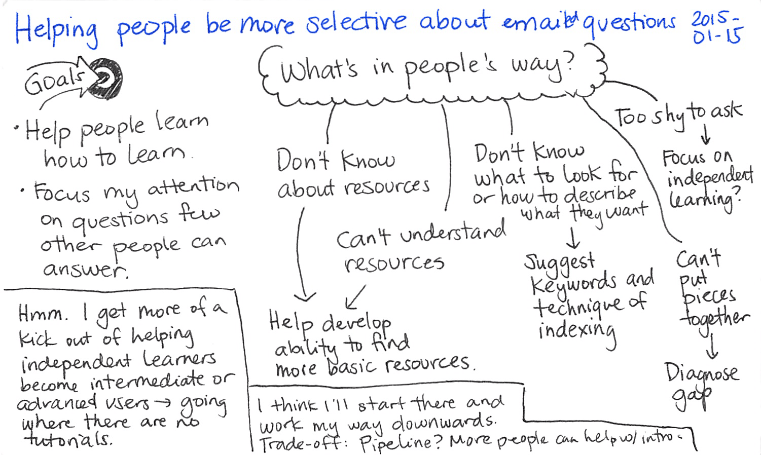 2015-01-15 Helping people be more selective about email questions -- index card #teaching #email