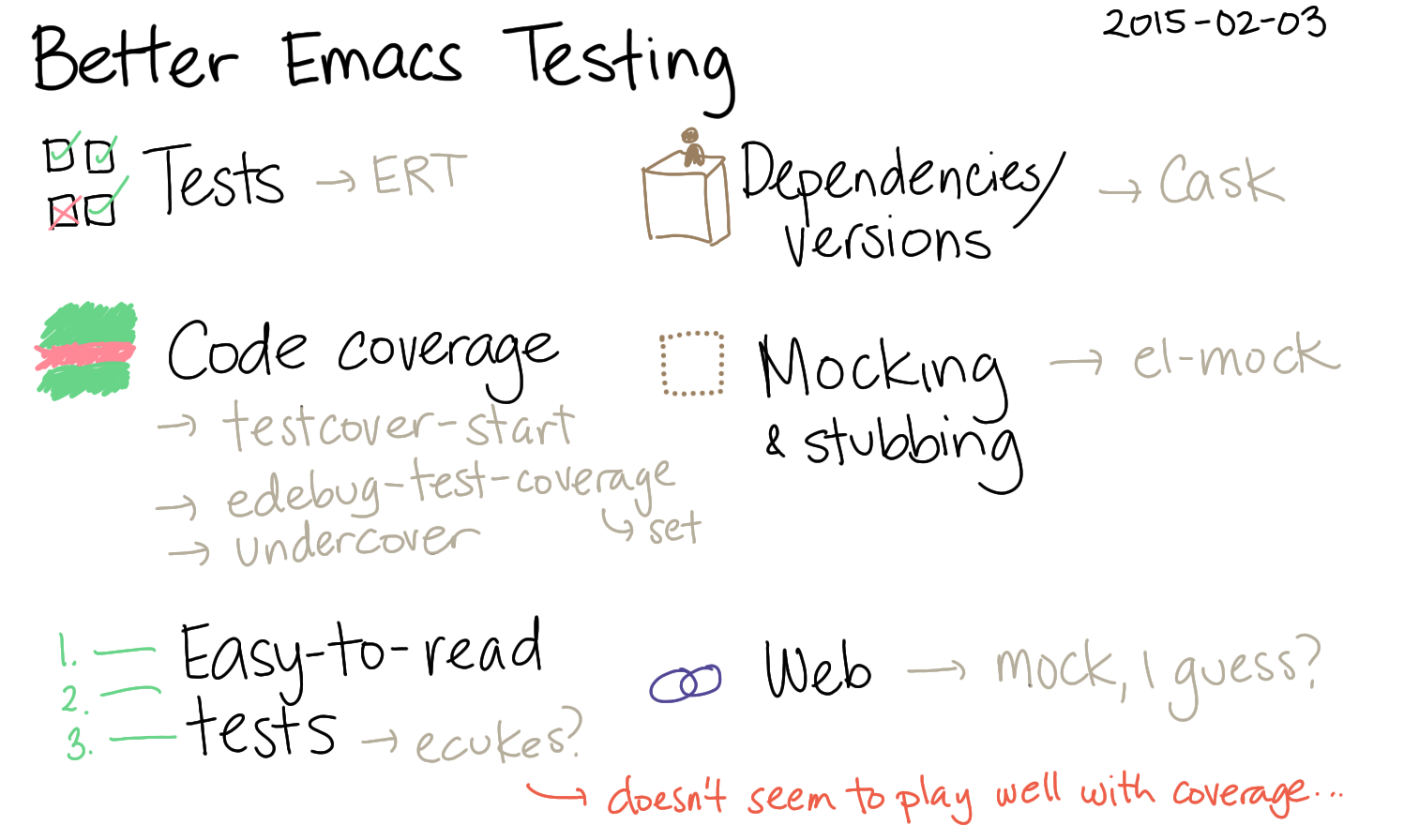 2015-02-03 Better Emacs Testing -- index card #testing #emacs