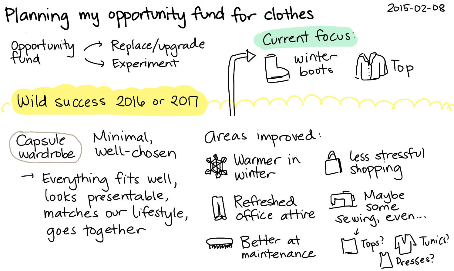 2015-02-08 Planning my opportunity fund for clothes -- index card #shopping #clothing