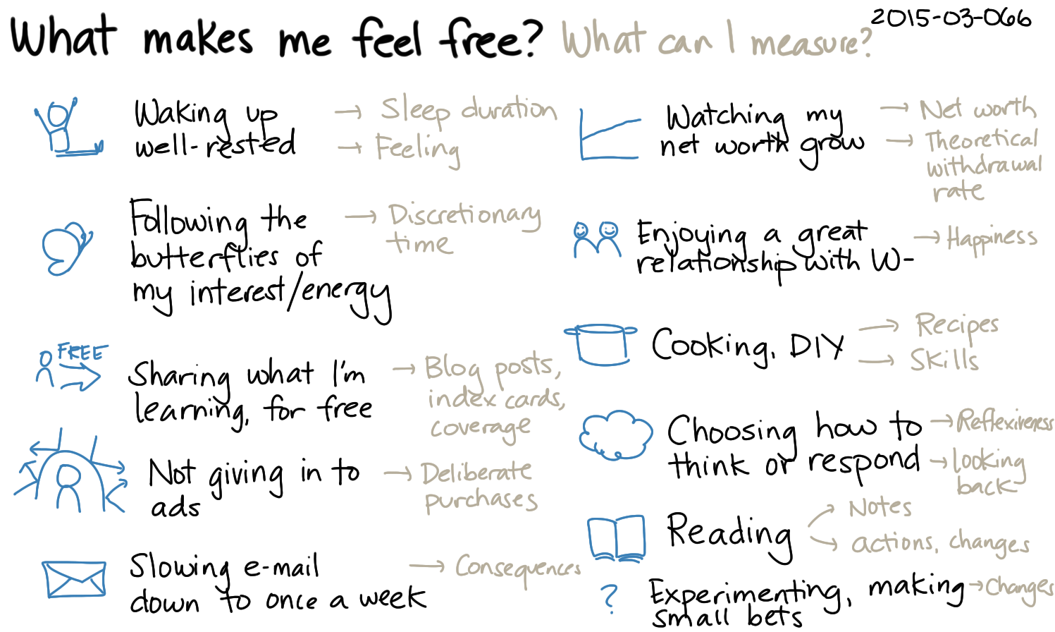 2015-03-06b What makes me feel free - What can I measure -- index card #quantified #freedom #independence #feeling