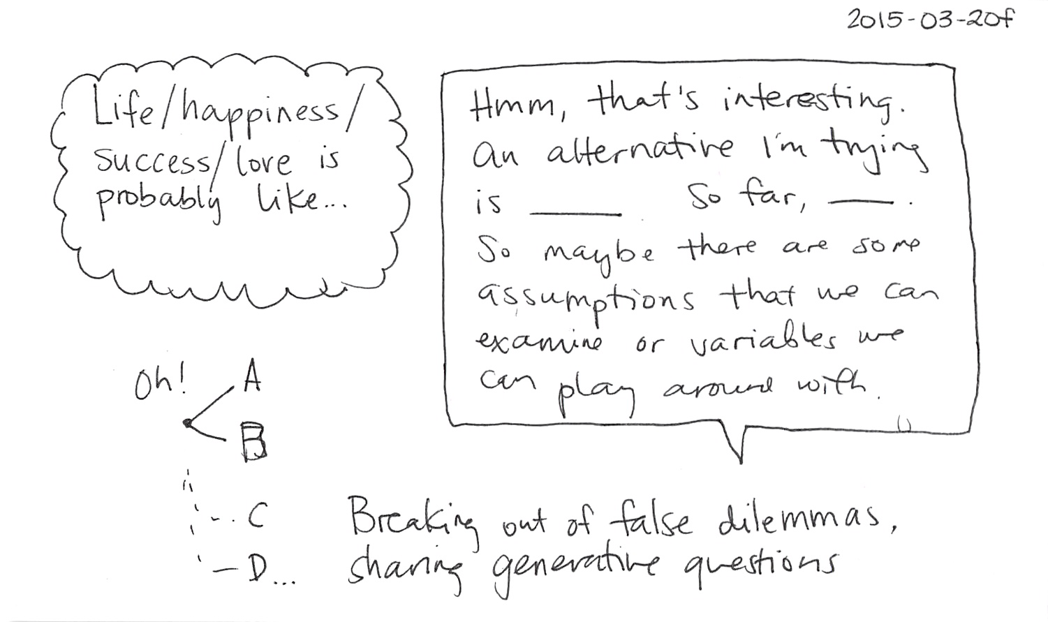 2015-03-20f Sharing alternatives -- index card #support.png