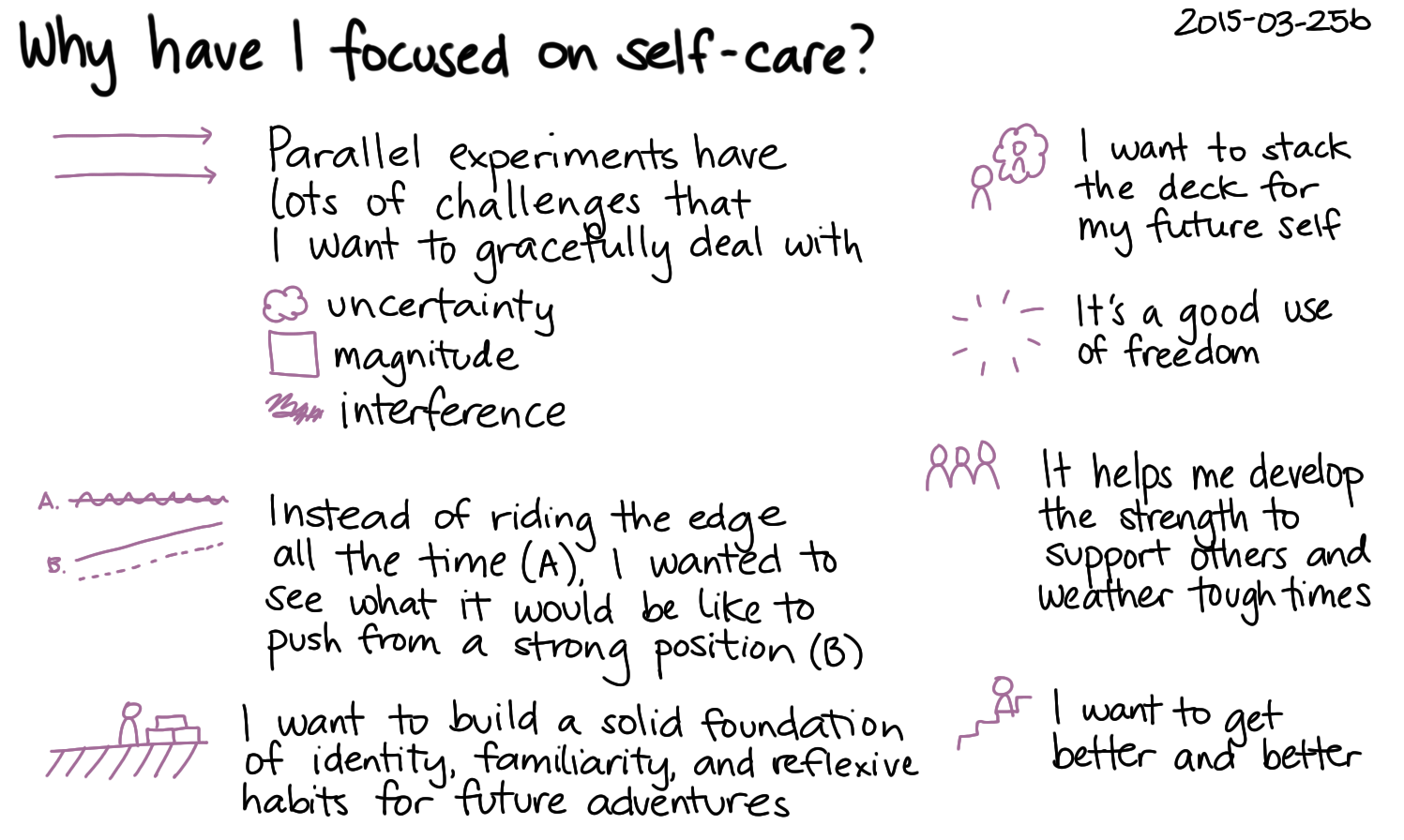 2015-03-25b Why have I focused on self-care -- index card #self-care.png