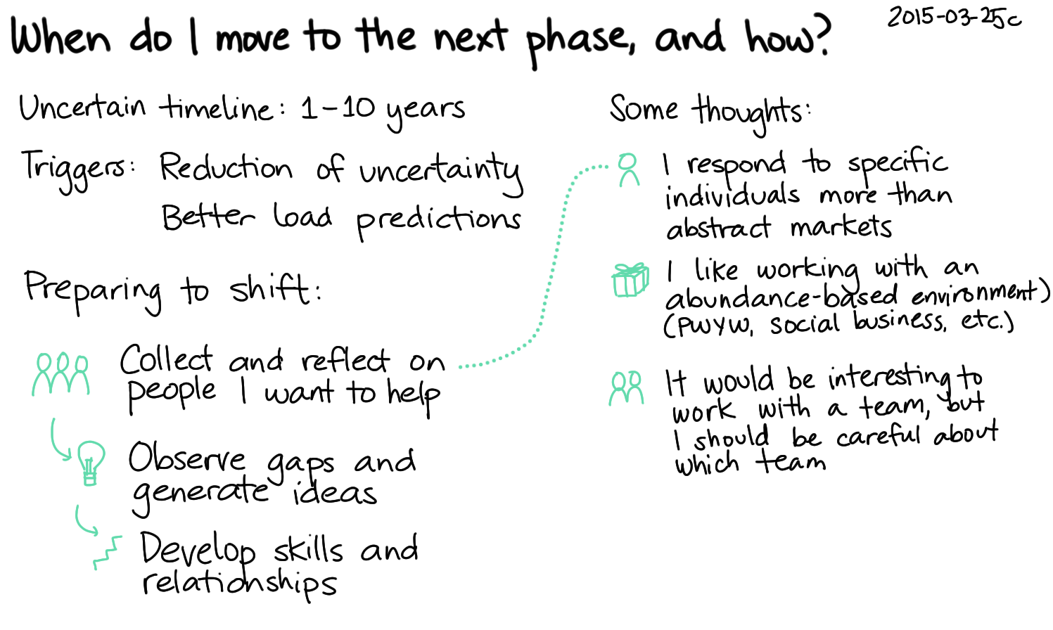 2015-03-25c When do I move to the next phase, and how -- index card #experiment #plan
