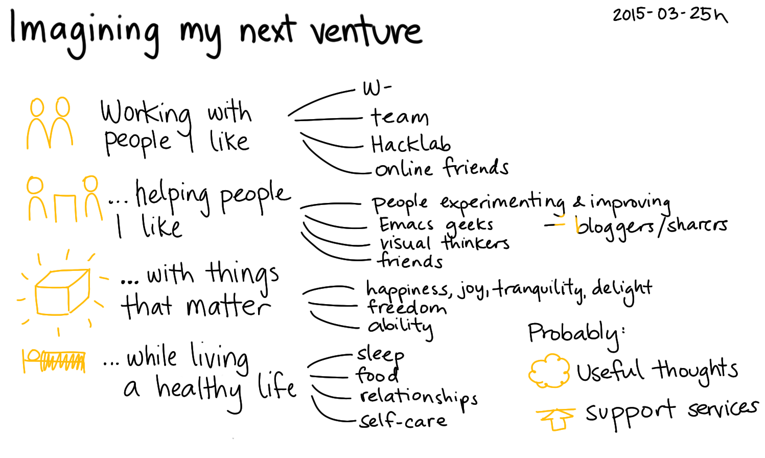 2015-03-25h Imagining my next venture -- index card #experiment #vision