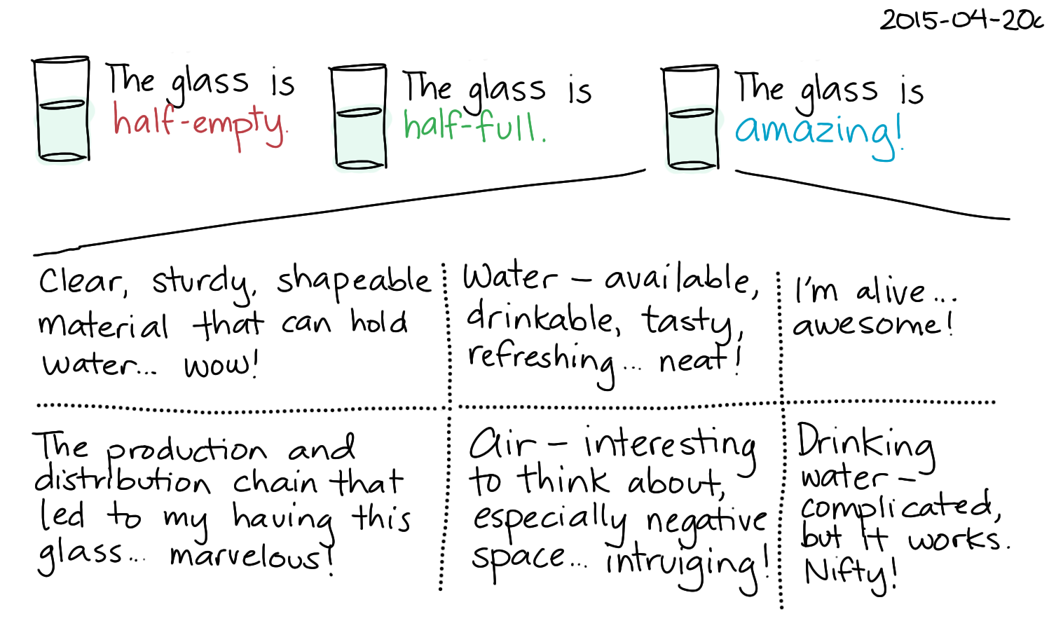 2015-04-20c The glass is amazing -- index card #philosophy #perspective.png