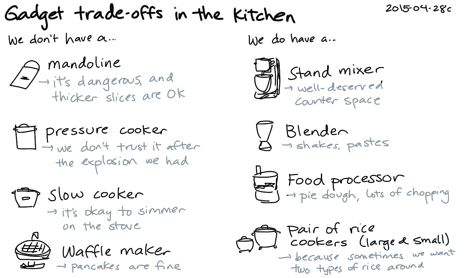 2015-04-28c Gadget trade-offs in the kitchen -- index card #tech-and-home #technodomesticity #tradeoffs #gadgets #kitchen #cooking #decision.png