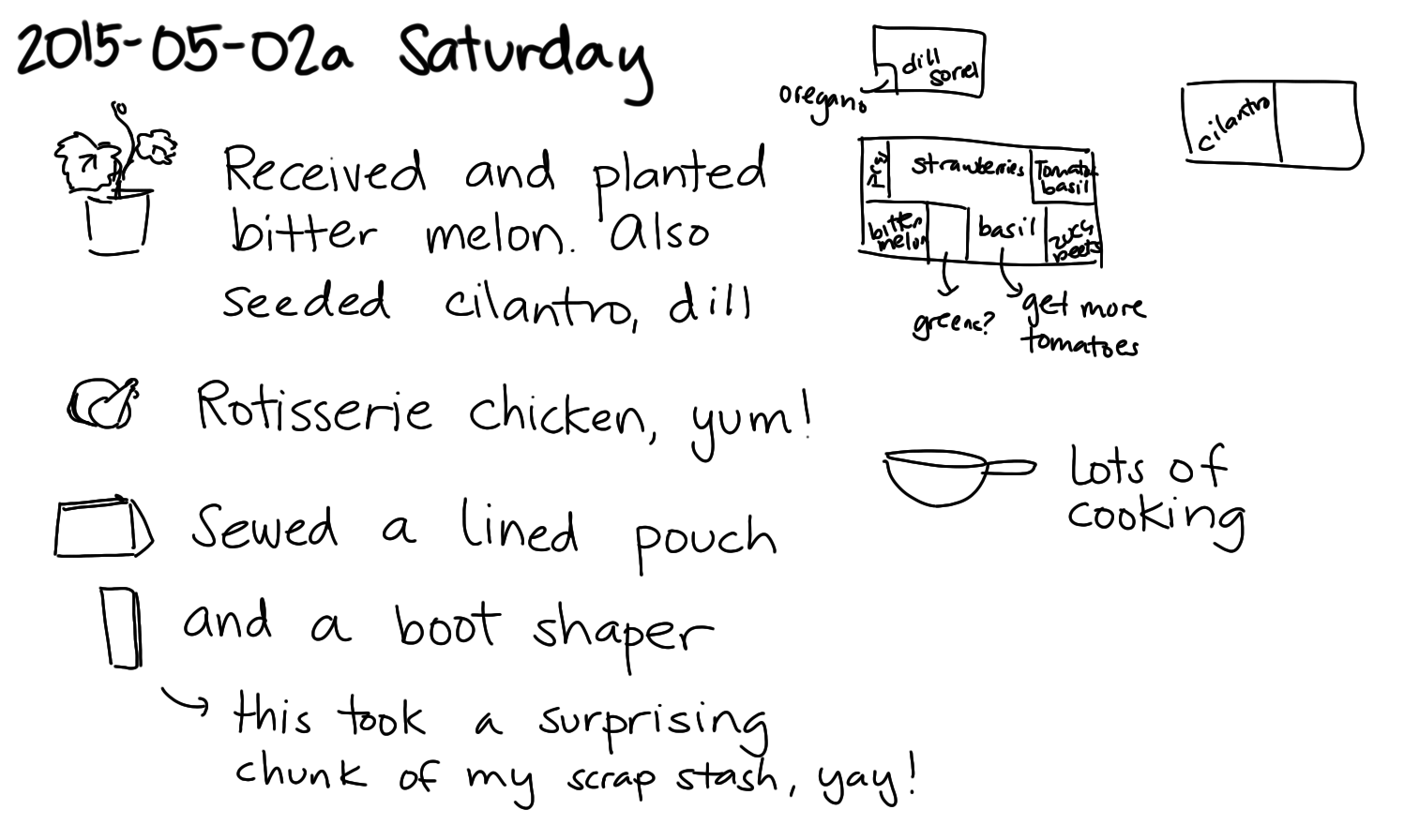 2015-05-02a Saturday -- index card #journal.png