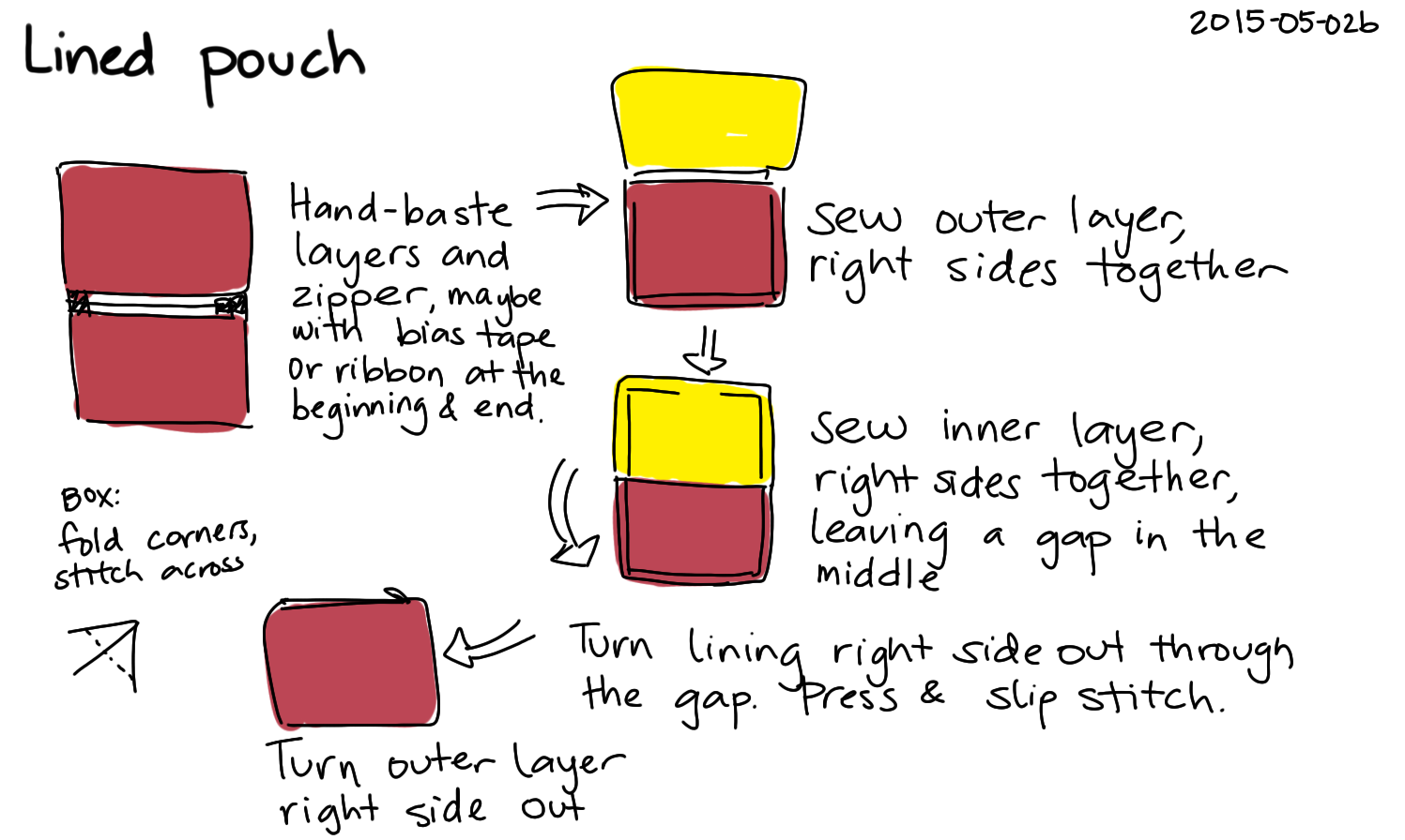 2015-05-02b Lined pouch -- index card #sewing.png