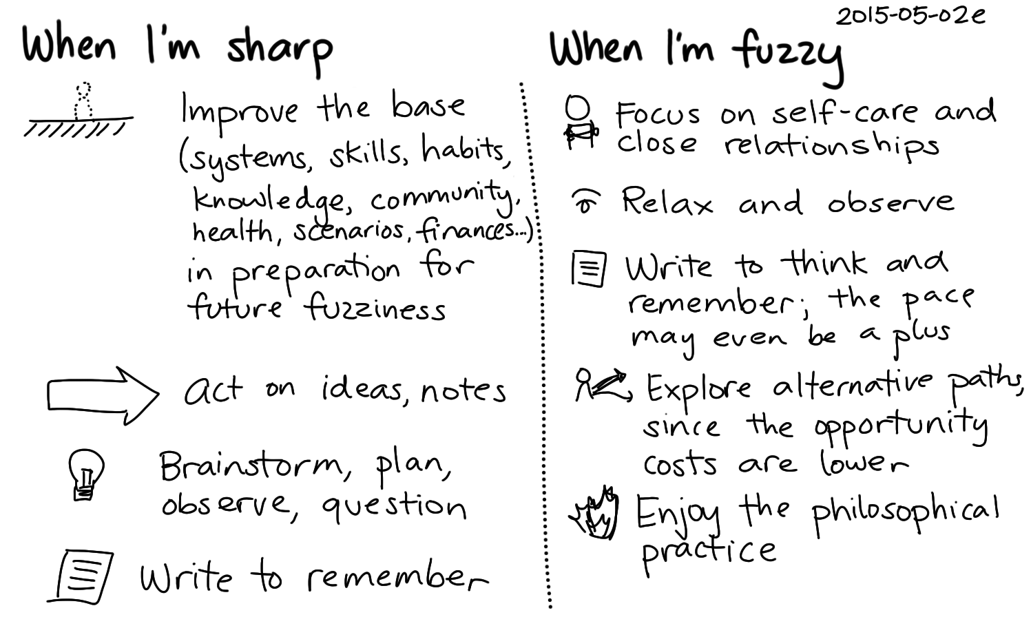 2015-05-02e When I'm sharp, when I'm fuzzy -- index card #fuzzy.png