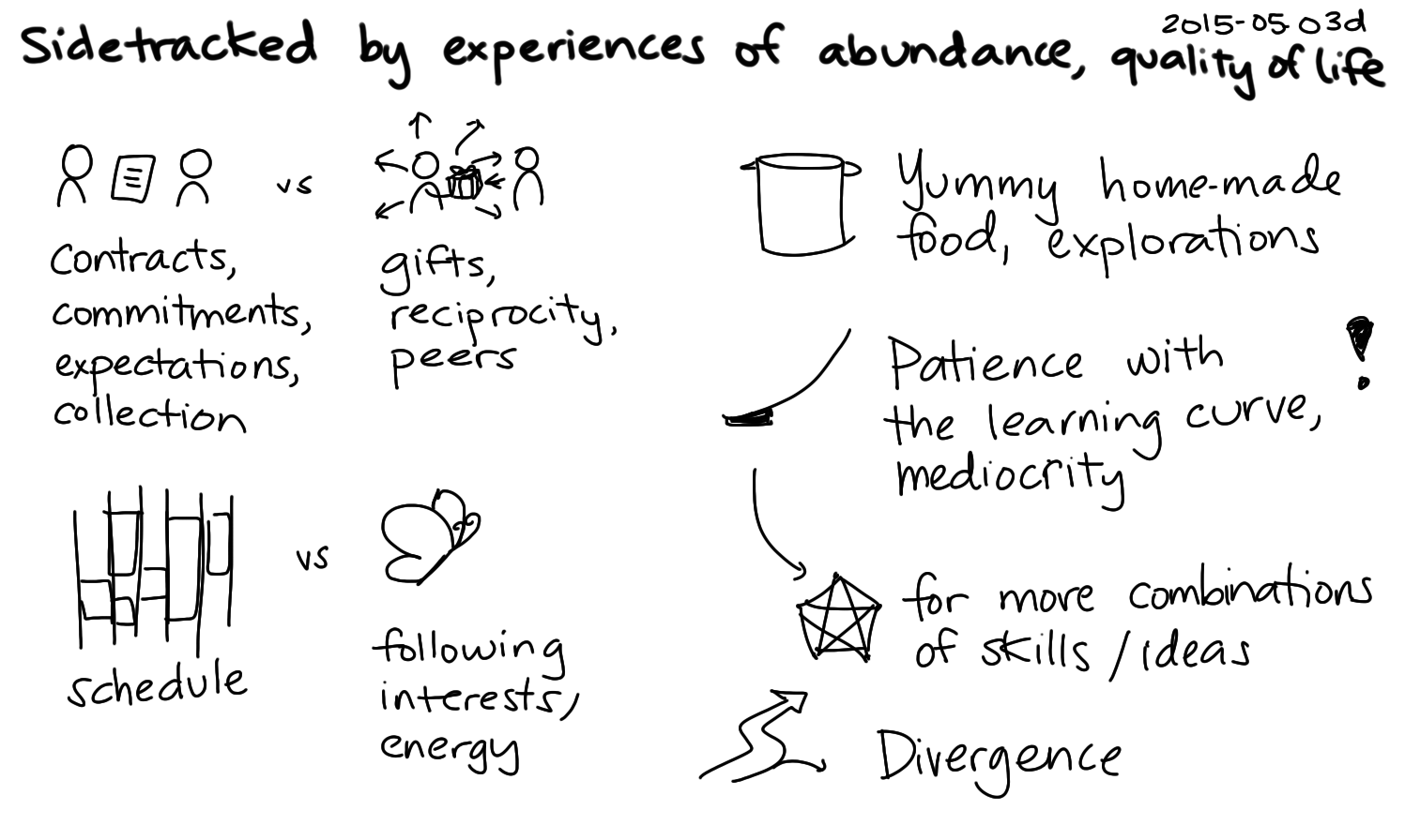 2015-05-03d Sidetracked by experiences of abundance, quality of life -- index card #experiment #success #quality-of-life.png