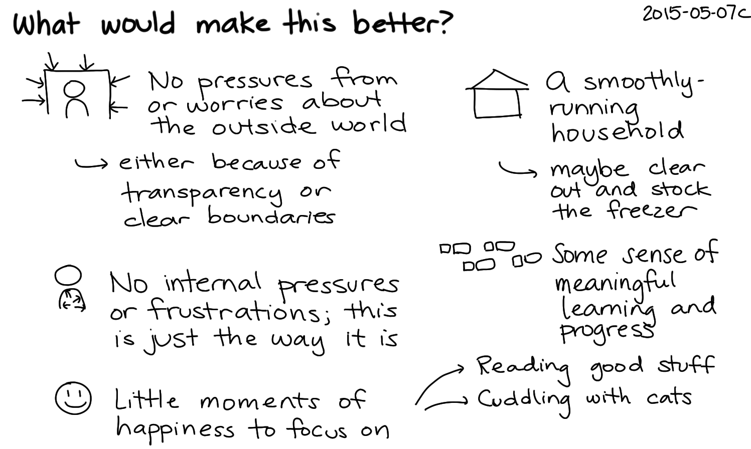 2015-05-07c What would make this better -- index card #planning #kaizen #self-care.png