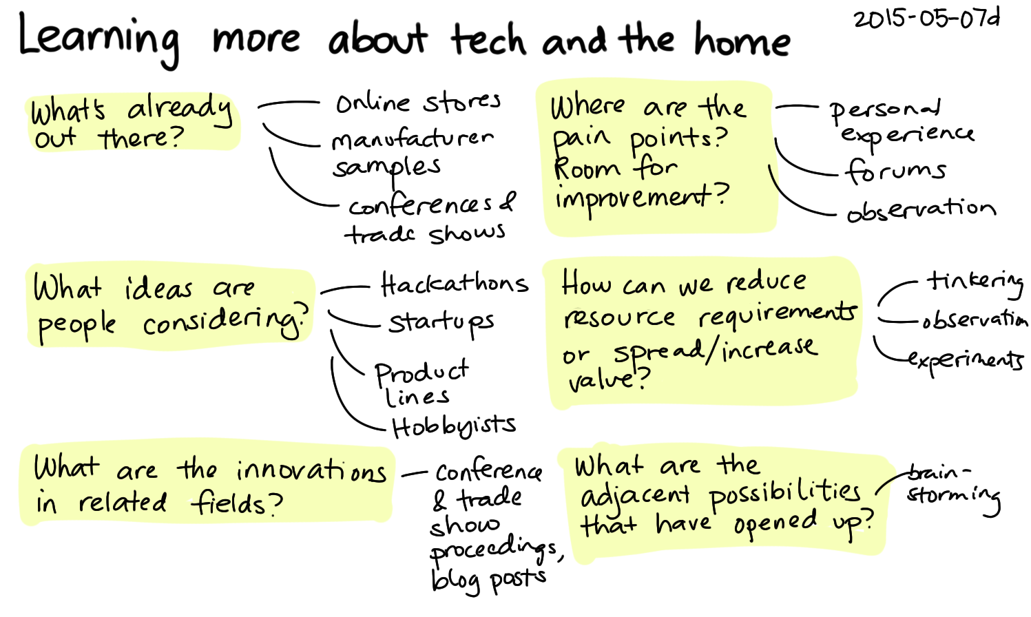 2015-05-07d Learning more about tech and the home -- index card #technodomesticity #tech-and-home.png