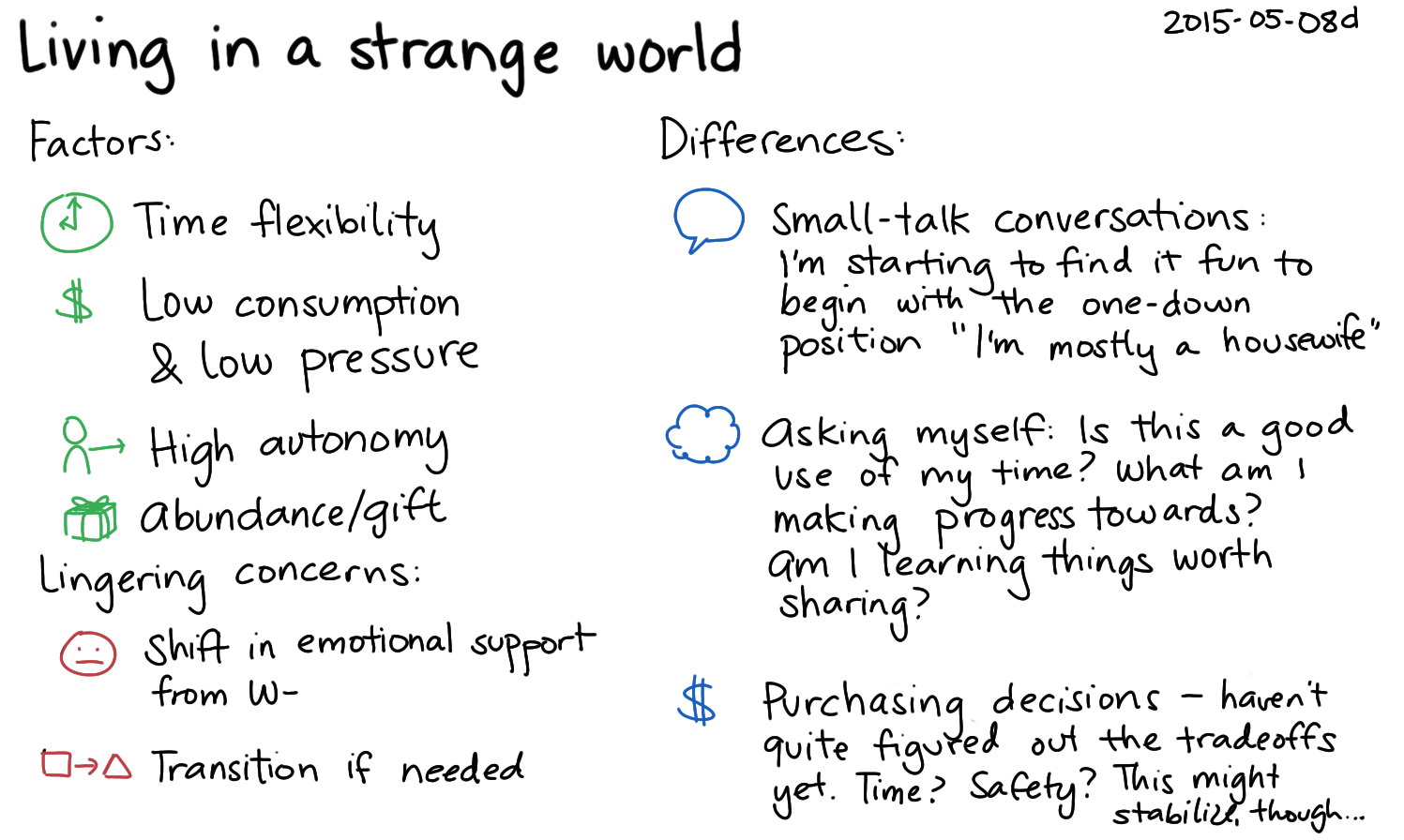 2015-05-08d Living in a strange world -- index card #experiment.png