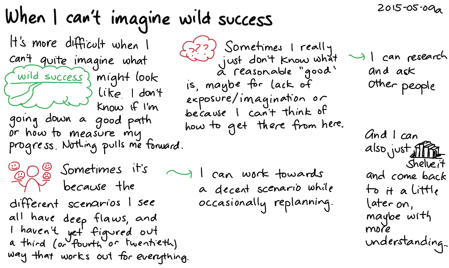 2015-05-09a When I can't imagine wild success -- index card #vision.png