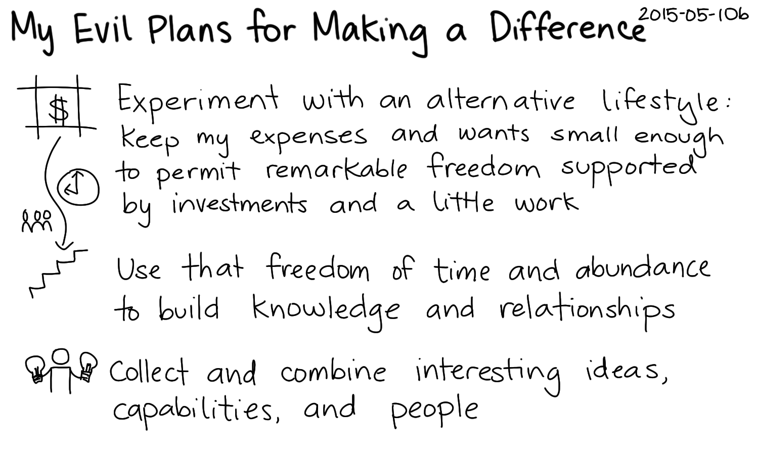 2015-05-10b My Evil Plans for making a difference -- index card #plans #experiment #evil-plans.png