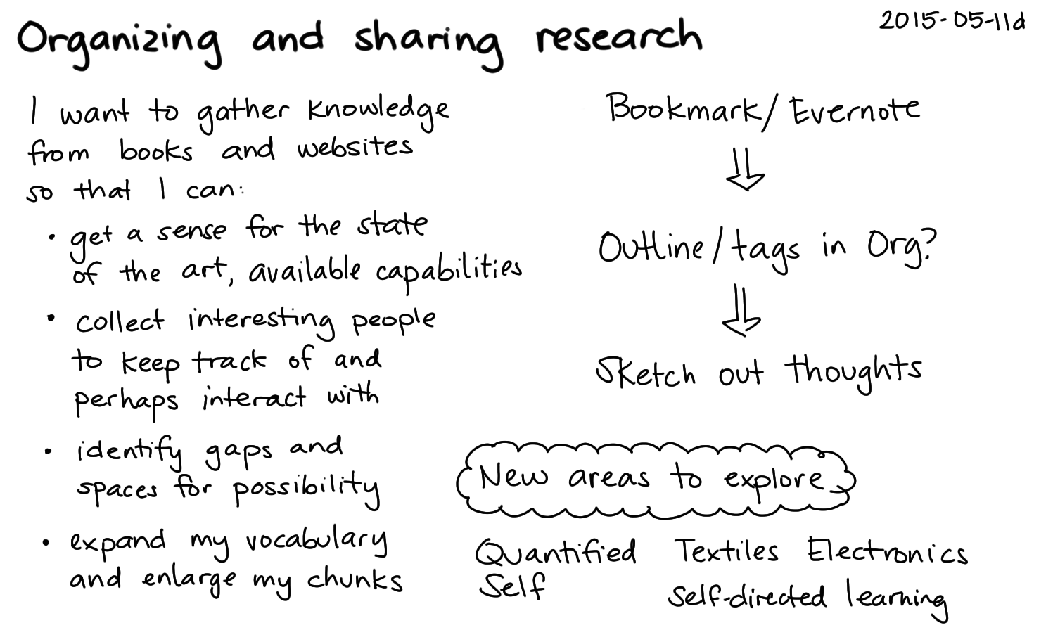 2015-05-11d Organizing and sharing research -- index card #pkm.png