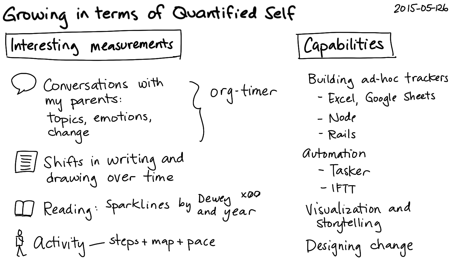 2015-05-12b Growing in terms of Quantified Self -- index card #quantified.png
