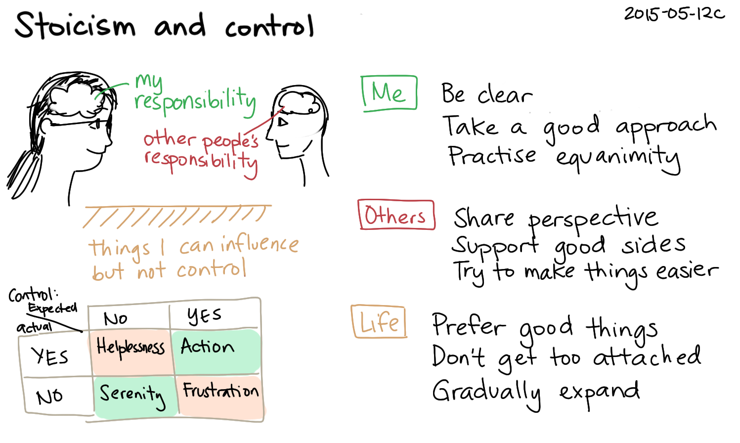 2015-05-12c Stoicism and control -- index card #stoicism #philosophy #control.png