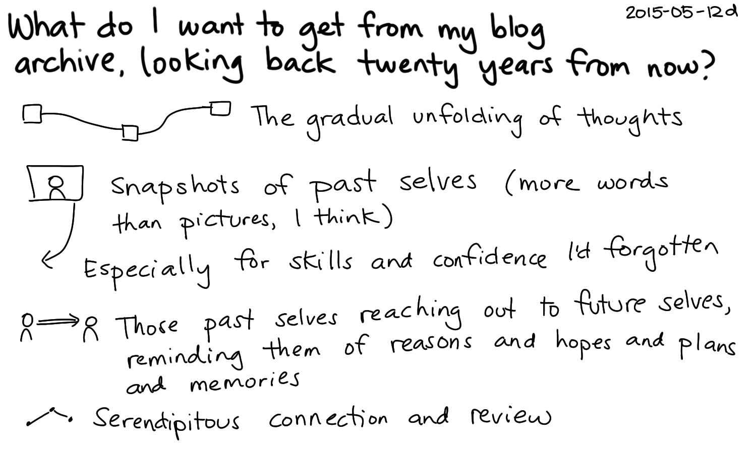 2015-05-12d What do I want to get from my blog archive, looking back twenty years from now -- index card #blogging #pkm #archive.png