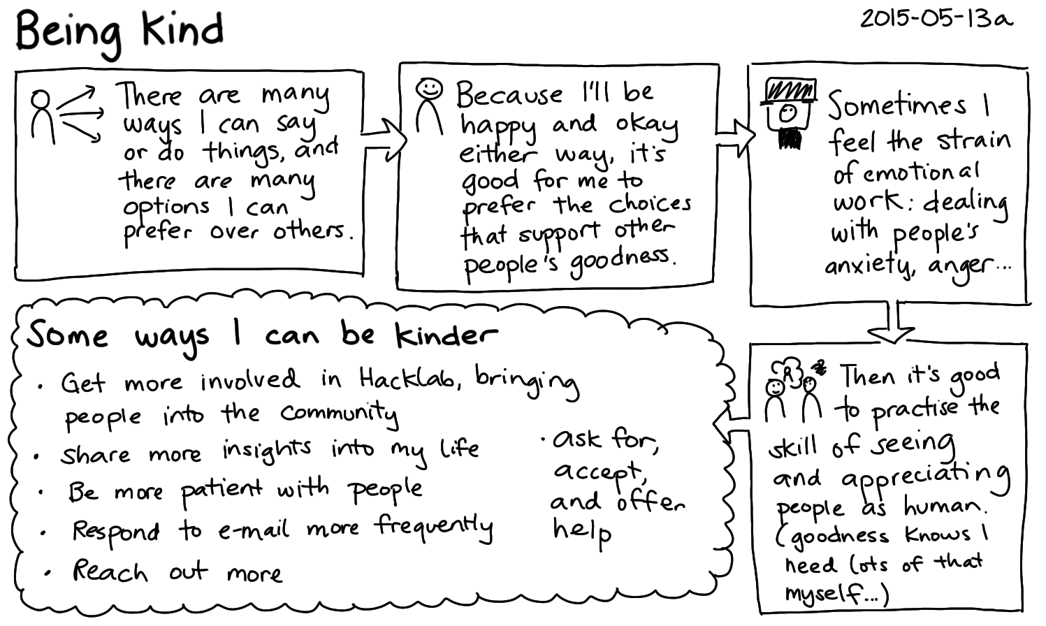 2015-05-13a Being kind -- index card #kindness #connecting #stoicism.png