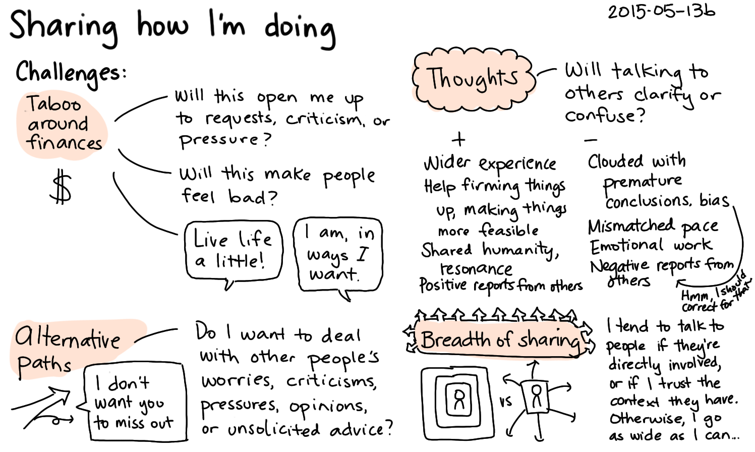 2015-05-13b Sharing how I'm doing - challenges -- index card #sharing #challenges.png