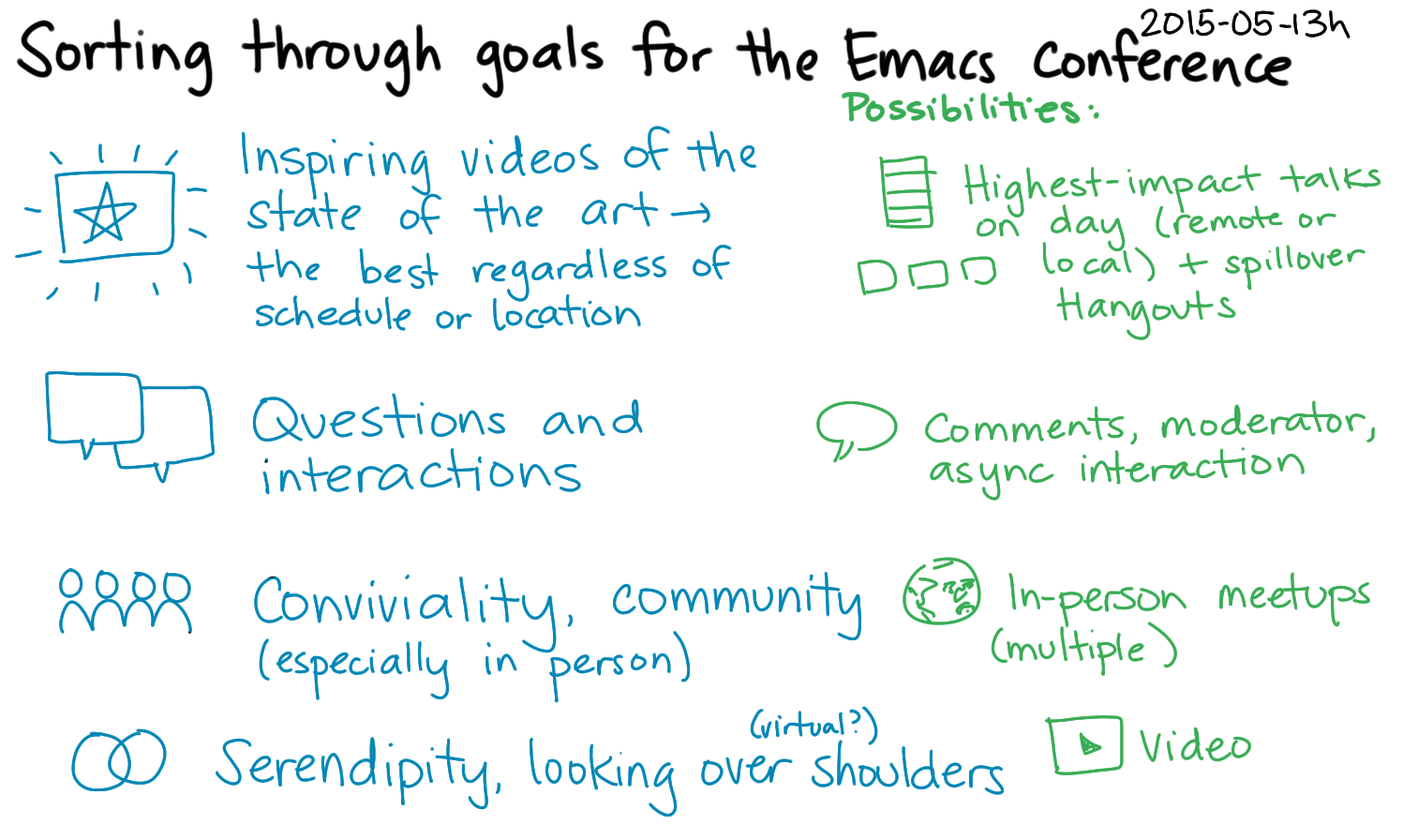 2015-05-13h Sorting through goals for the Emacs conference -- index card #emacs #emacsconf.png