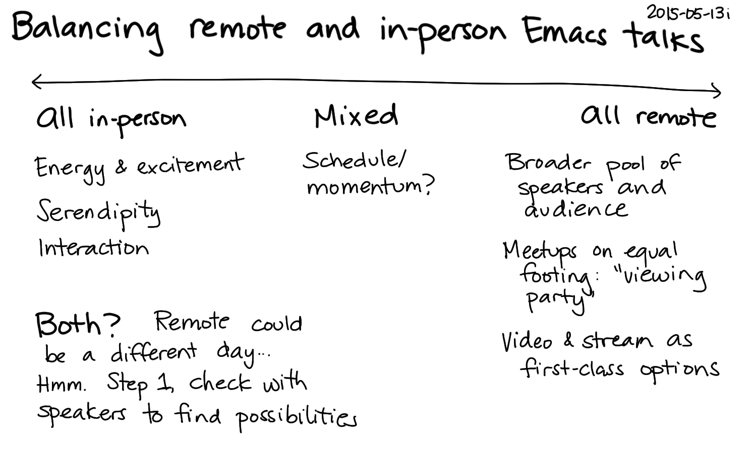 2015-05-13i Balancing remote and in-person Emacs talks -- index card #emacs #emacsconf.png