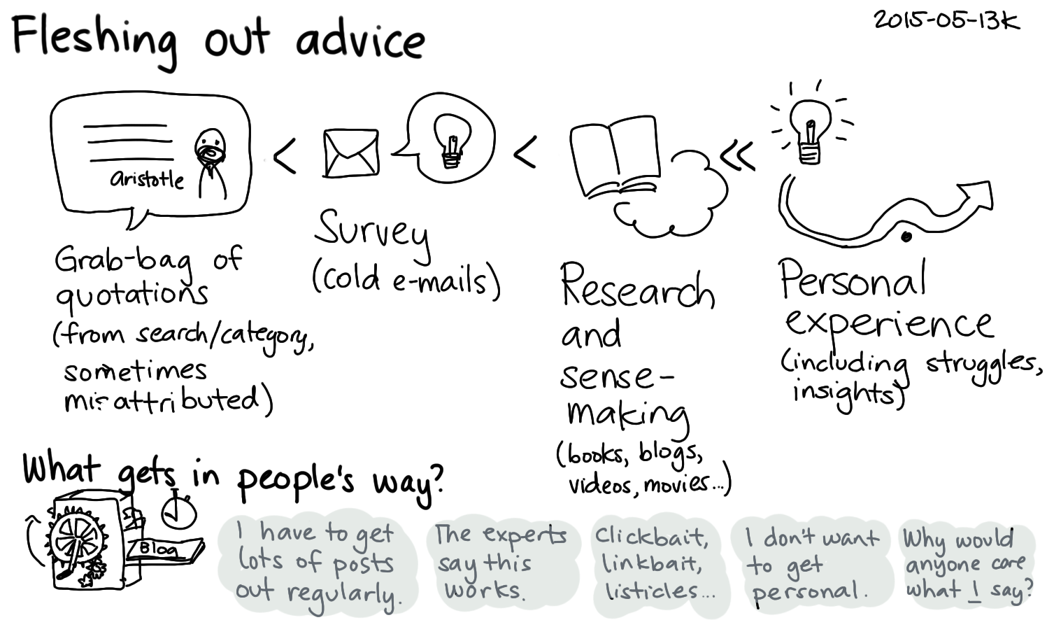 2015-05-13k Fleshing out advice -- index card #blogging #advice #sharing.png