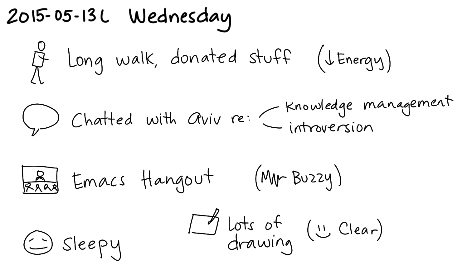 2015-05-13l Wednesday -- index card #journal.png