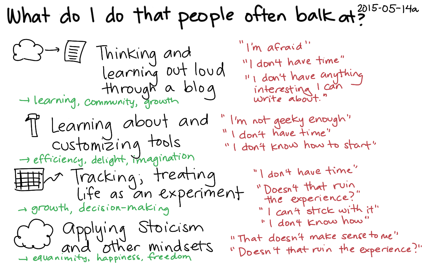 2015-05-14a What do I do that people often balk at -- index card #advice #yeahbut #different.png