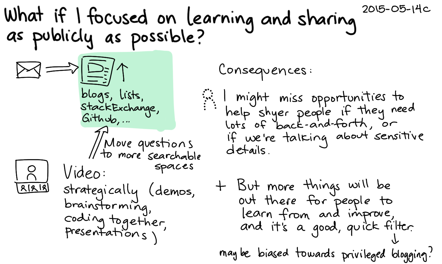 2015-05-14c What if I focused on learning and sharing as publicly as possible -- index card #sharing.png