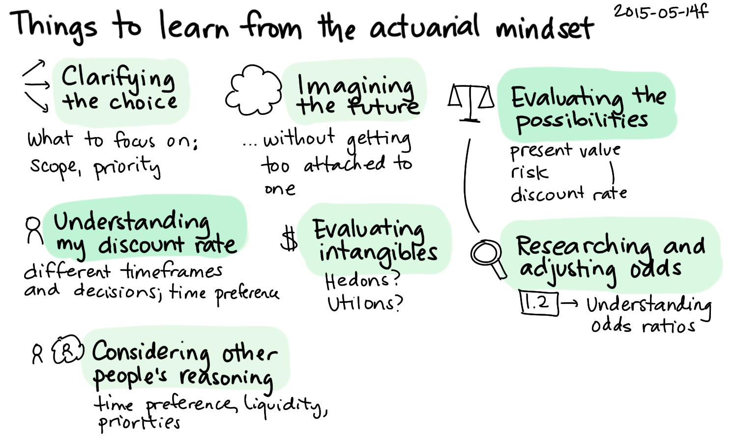 2015-05-14f Things to learn from the actuarial mindset -- index card #quantified #decision-making #mindset.png
