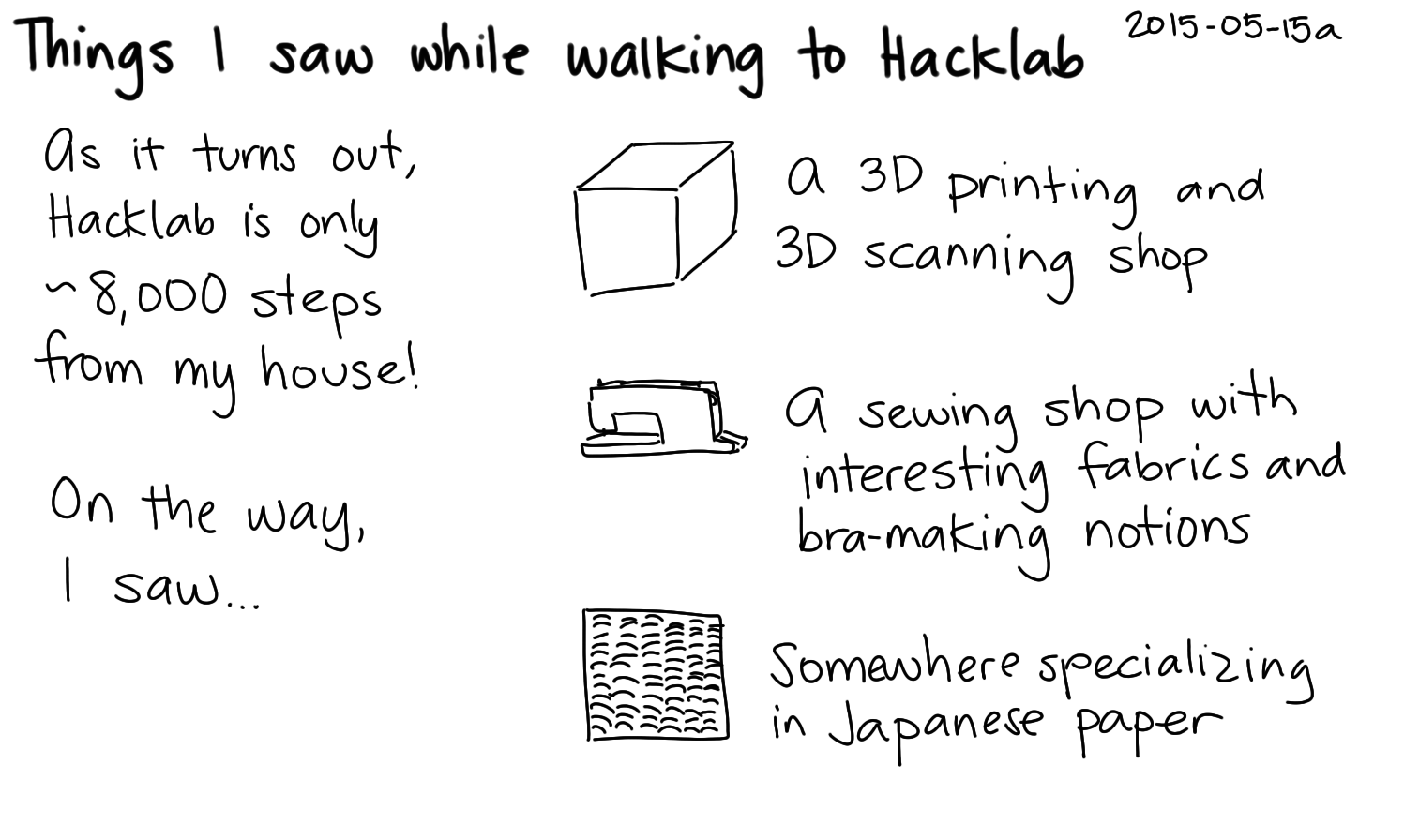 2015-05-15a Things I saw while walking to Hacklab -- index card #walking #hacklab #toronto.png