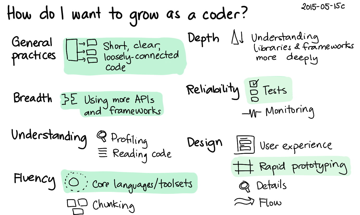 2015-05-15c How do I want to grow as a coder -- #coding #growth #plans.png