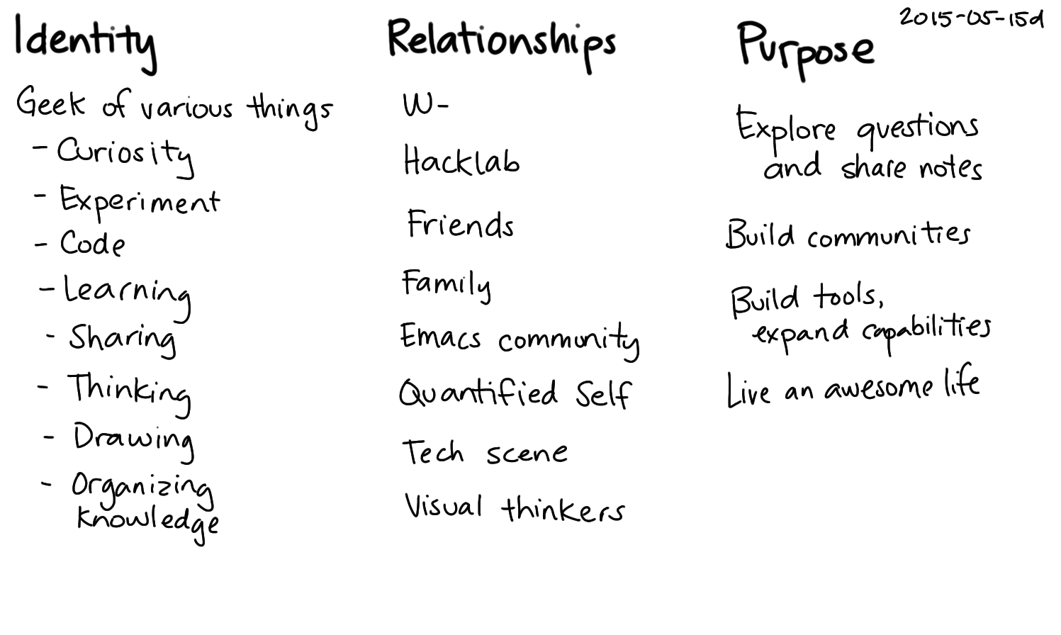 2015-05-15d Identity, relationships, purpose -- index card #identity.png
