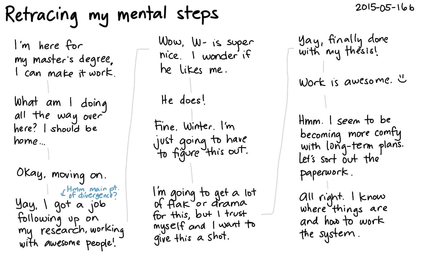 2015-05-16b Retracing my mental steps -- index card #canada.png