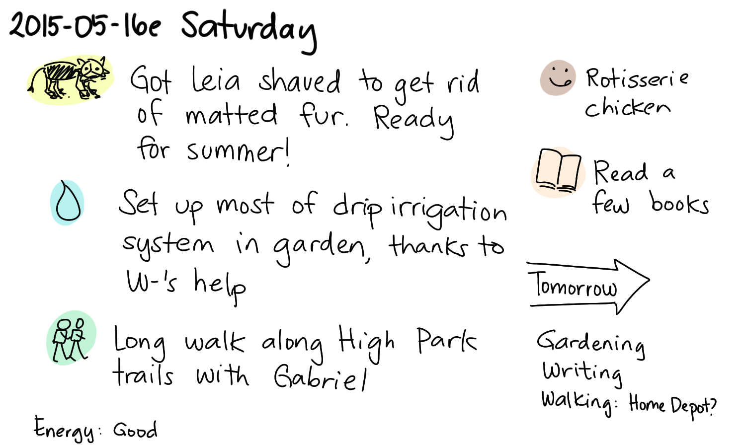 2015-05-16e Saturday -- index card #journal.png