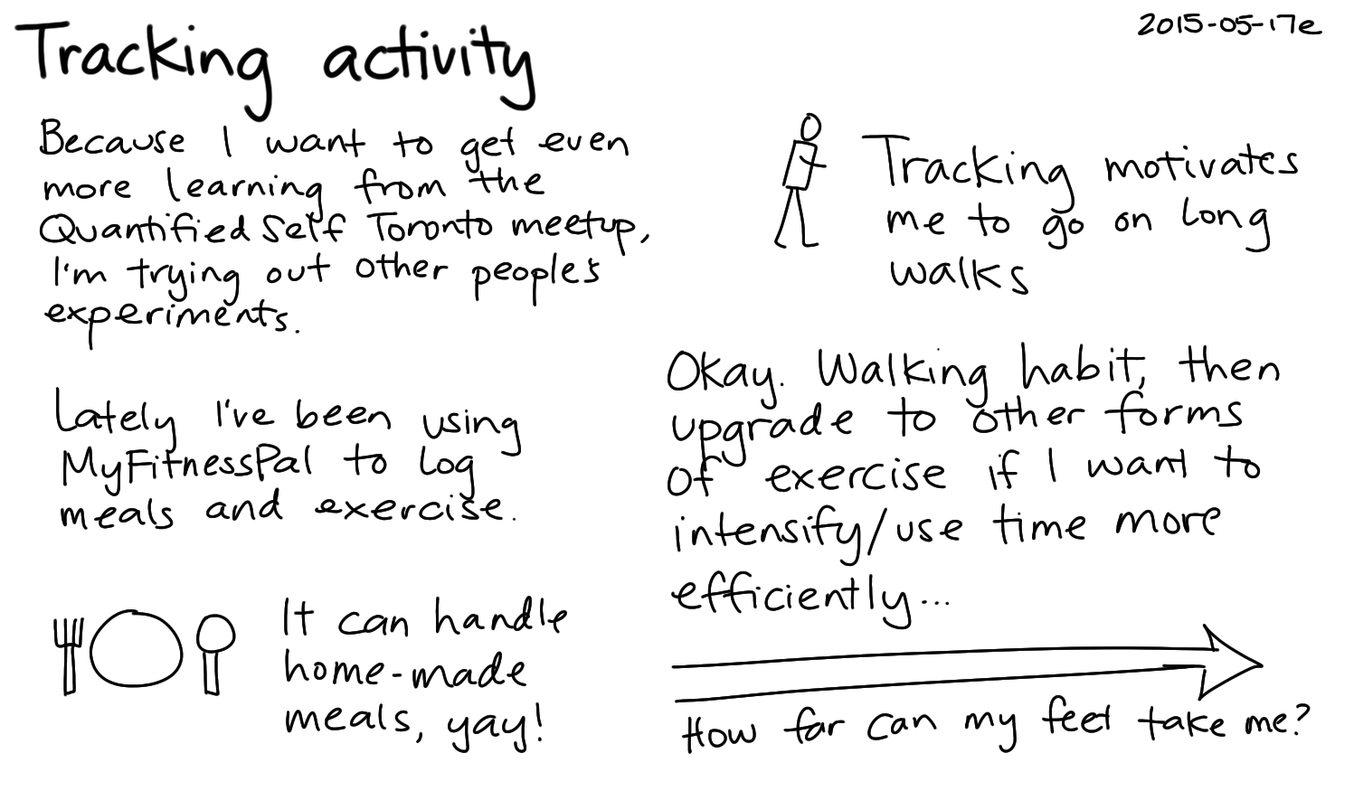 2015-05-17e Tracking activity -- index card #walking #exercise #health #quantified.png